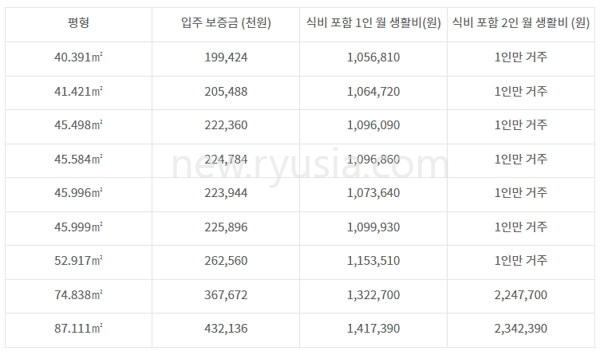 서울 강서구 화곡 실버타운 입주비용, 생활비(은퇴설계자 6회)