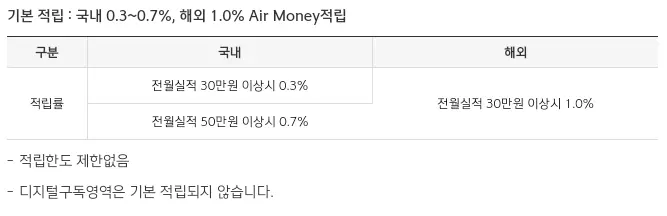제주지니+에어머니+카드+기본적립+혜택