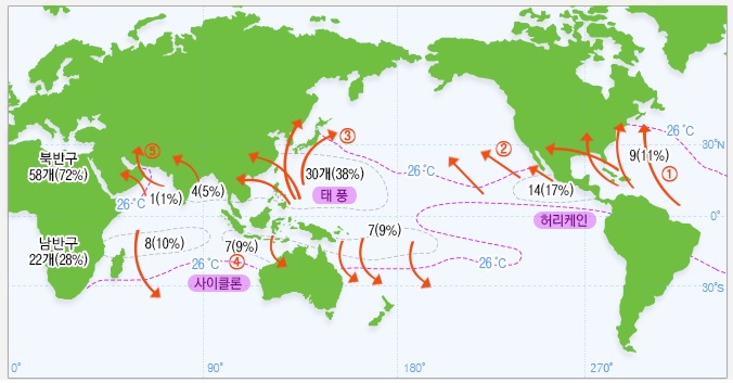 발생 지역별 태풍 호칭