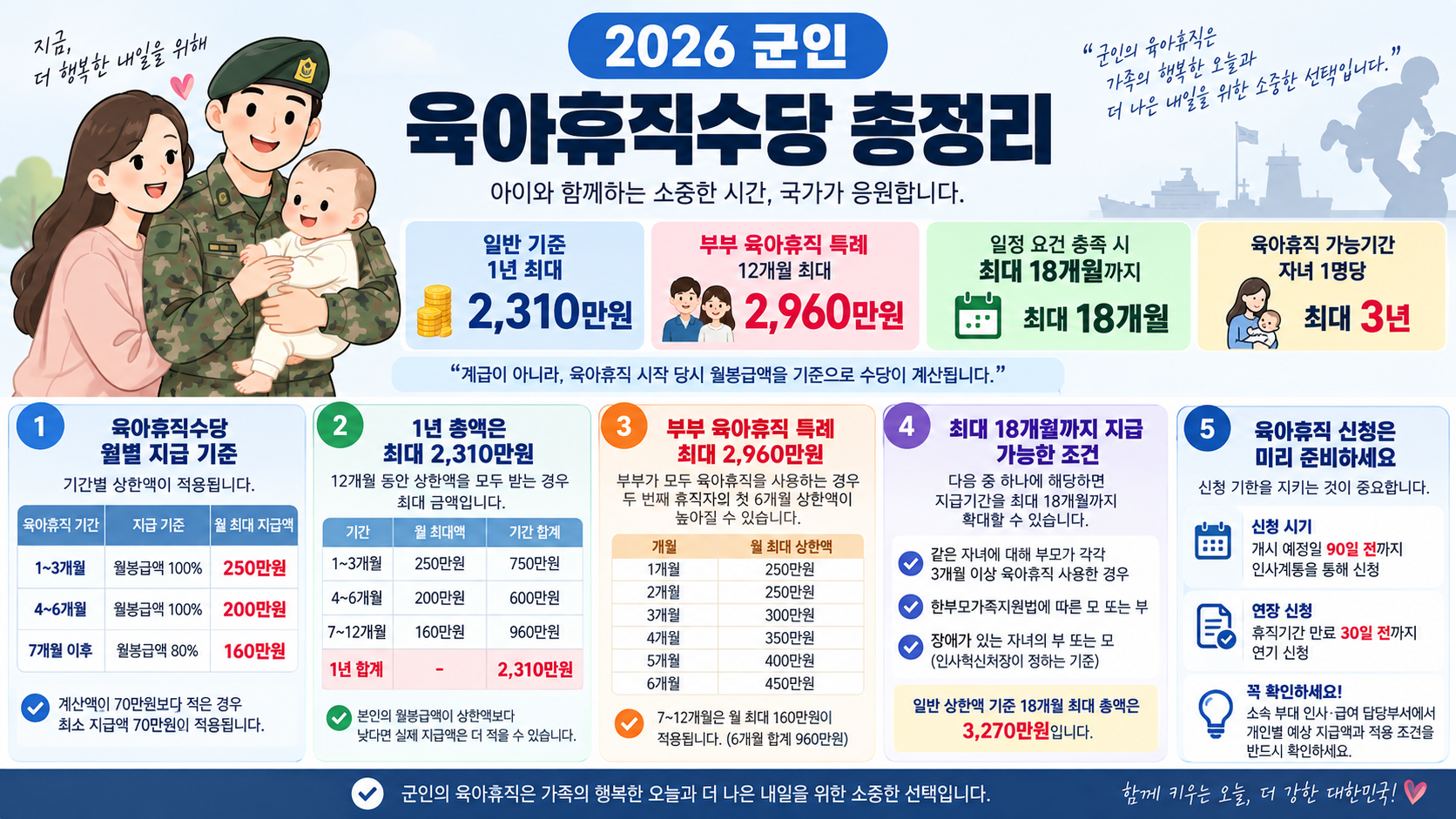 군인 육아휴직 급여