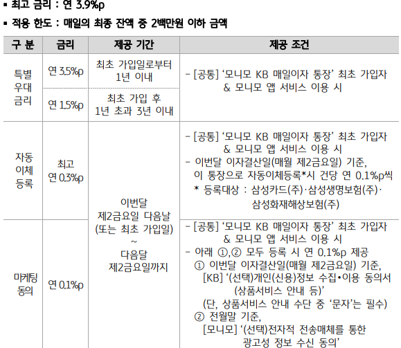 매일이자통장 우대금리