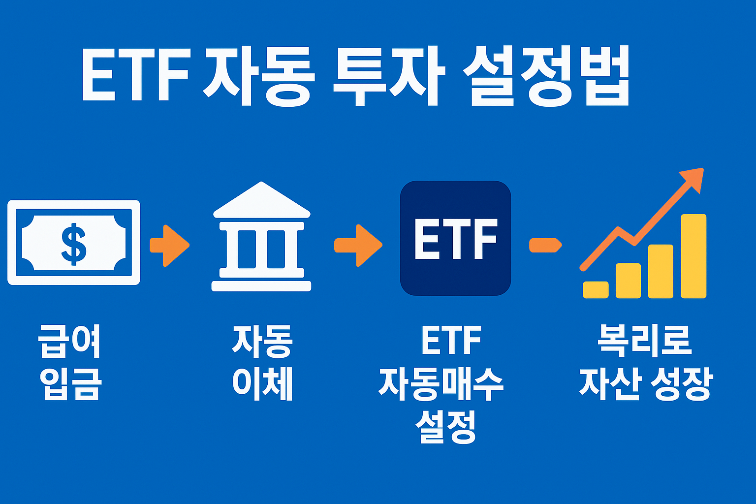 ETF 자동 투자 설정법