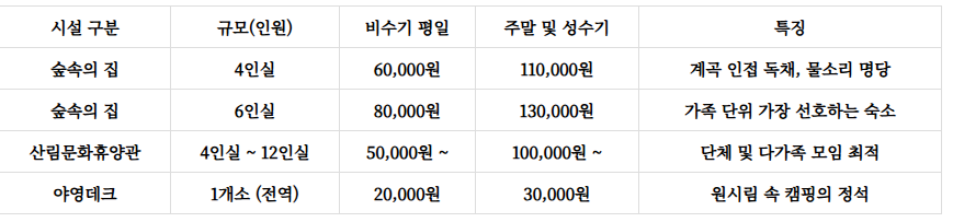 집다리골자연휴양림