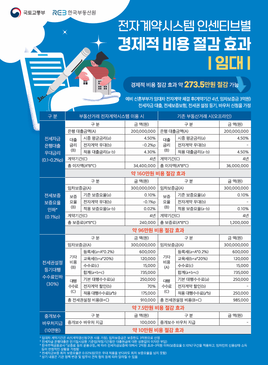 임대