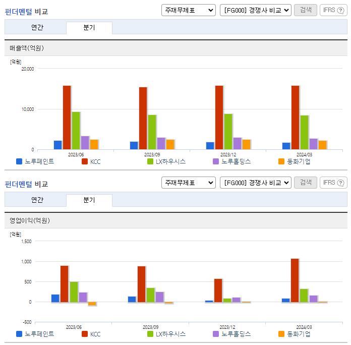 노루페인트_업종분석