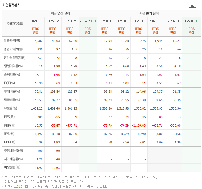 미래나노텍_실적