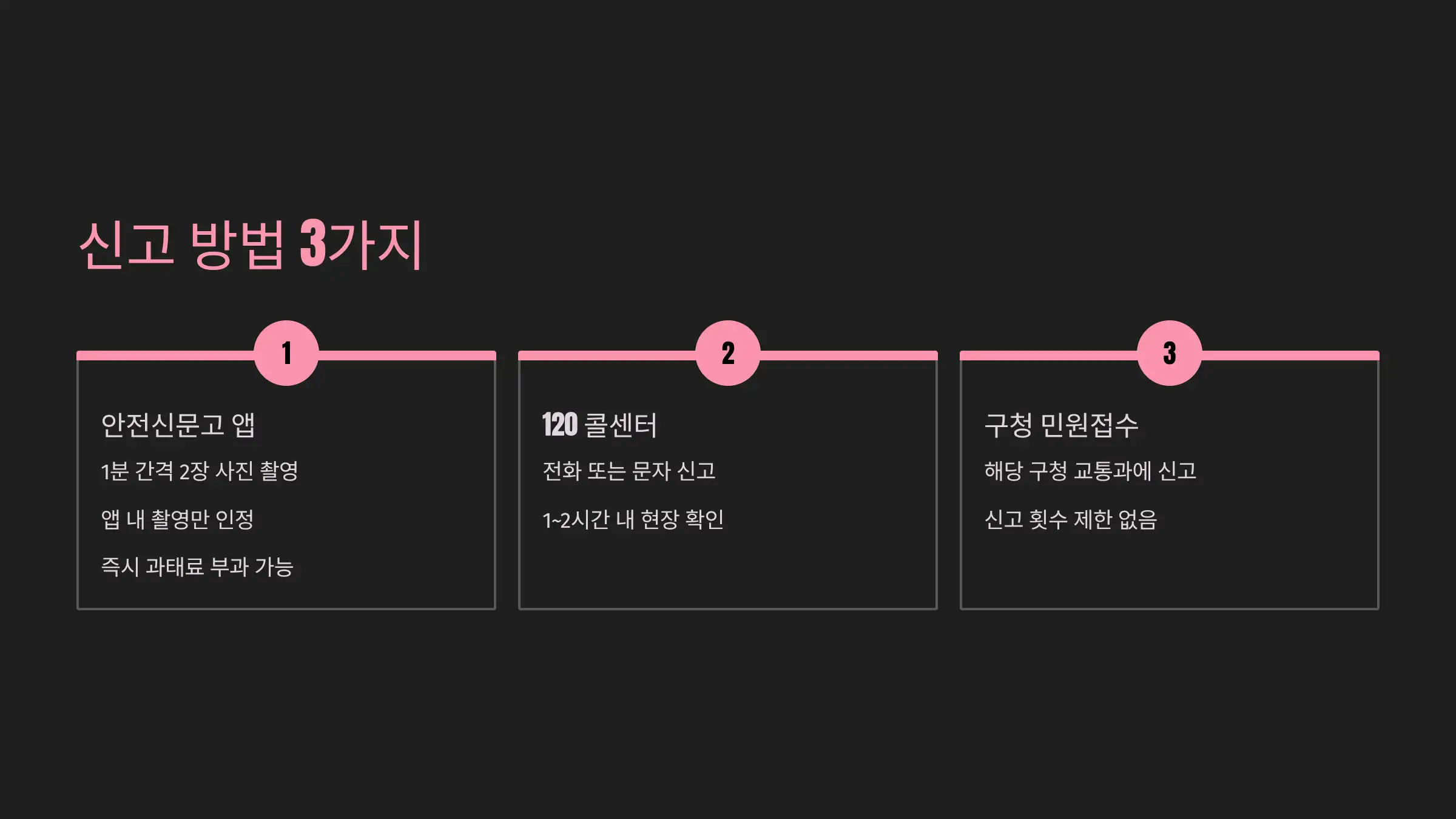 불법 주정차 신고 가능한 대표 방법 3가지