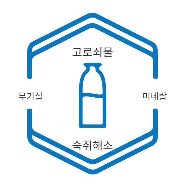 고로쇠 효능