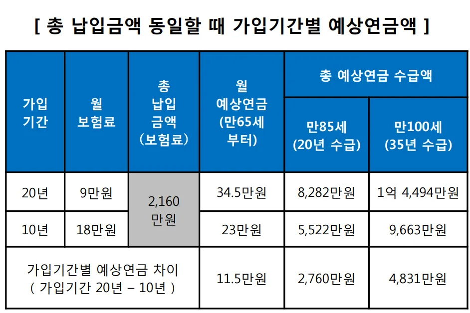 64년생 국민연금 수령나이에 대한 연금 제도_6