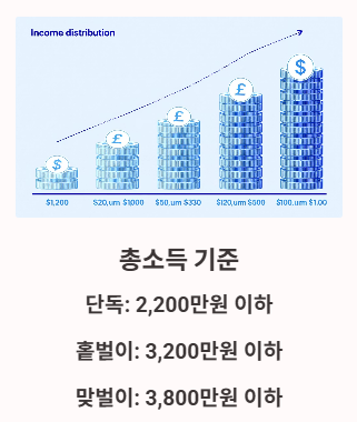 총소득 기준