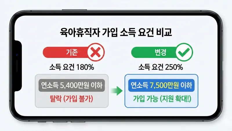 서민금융진흥원 2026년 청년도약계좌 소득 요건 및 가입 대상 변경 안내