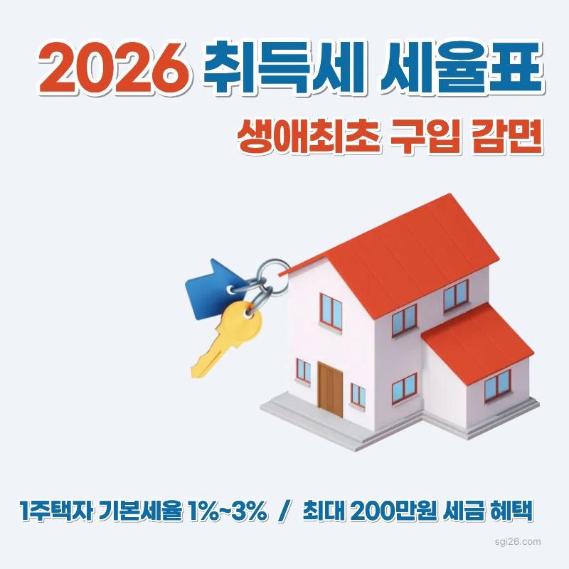 2026년 주택 취득세 세율표와 생애최초 주택 구입 시 최대 200만원 취득세 감면 혜택 요건을 정리한 안내 이미지