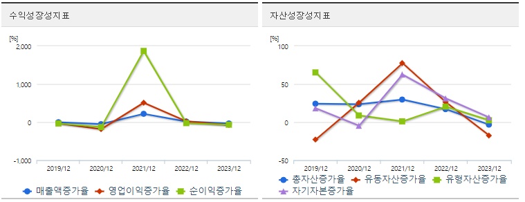 주성엔지니어링 주가 성장성