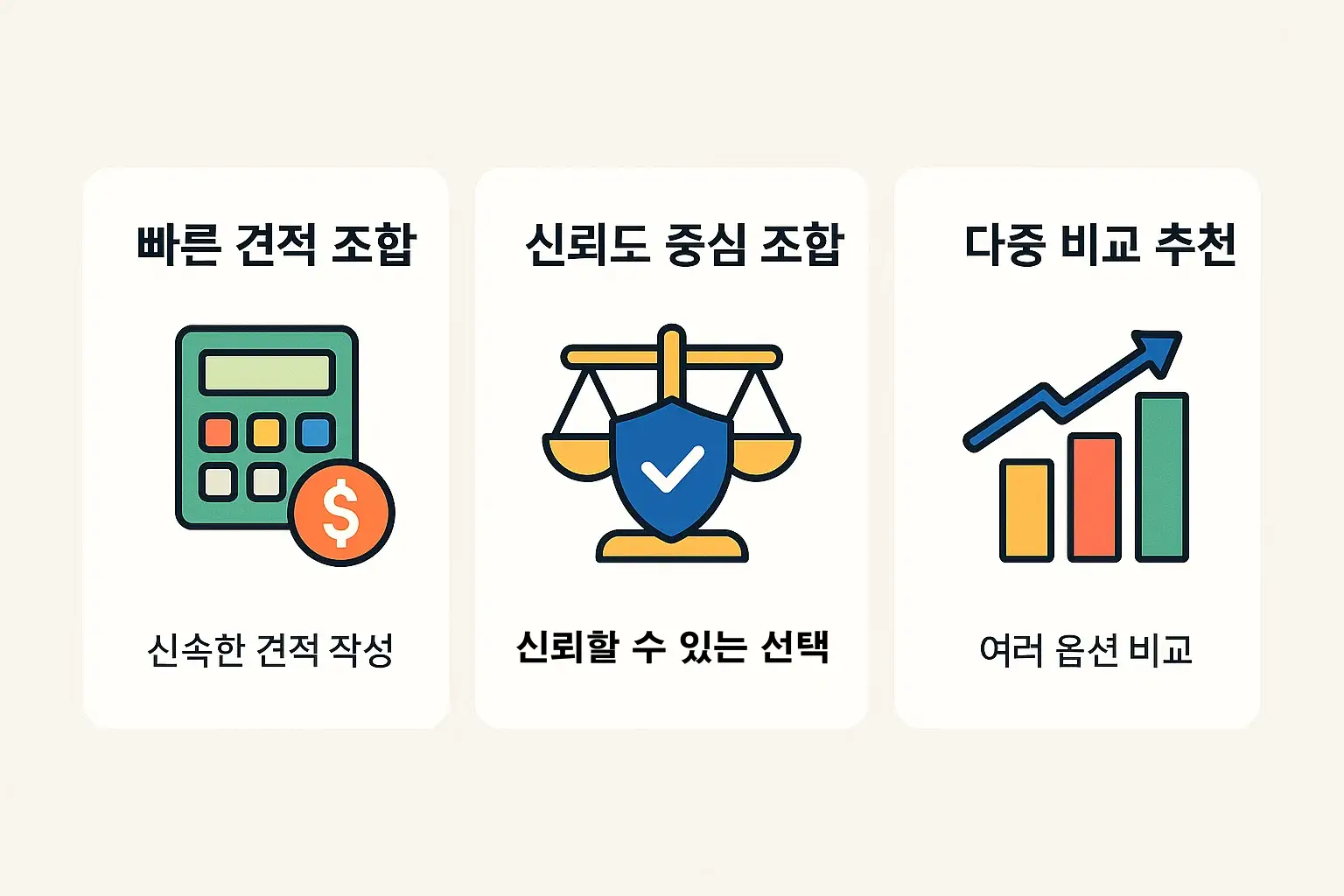 견적 조합, 신뢰도 중심 비교, 다중 조회를 통한 최저가 확인 등 자동차 종합보험 비교사이트 이용 시 유리한 조합 전략을 설명한 인포그래픽