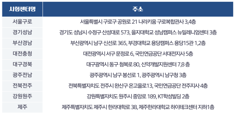 요양보호사 시험 장소