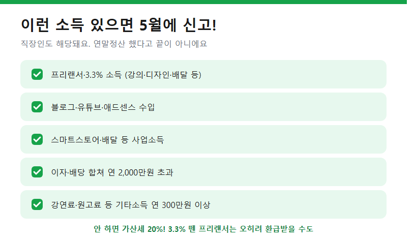 이런 소득 있으면 5월에 신고