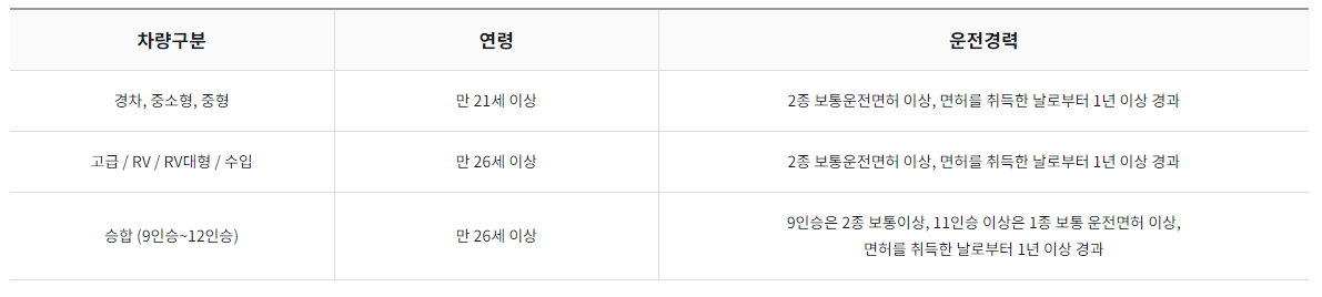 제주도 렌터카 업체 Best3 리뷰(4)