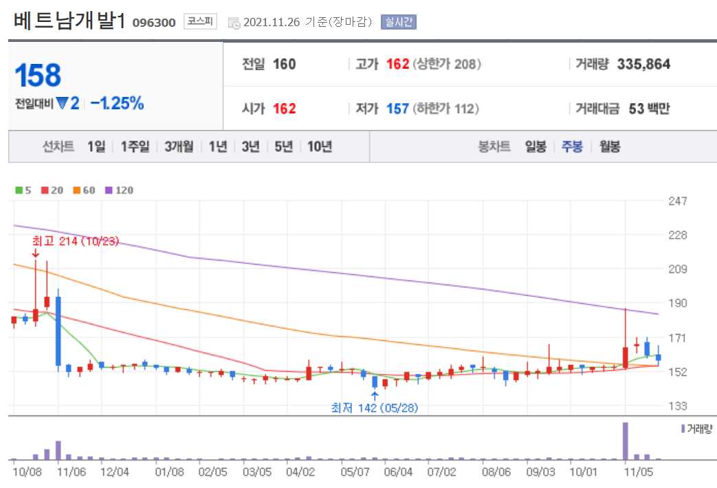 국내 배당주 순위 TOP 20 주요정보
