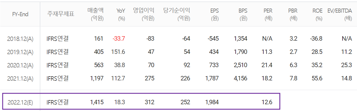 인텍플러스 - 컨센서스(2022.06)