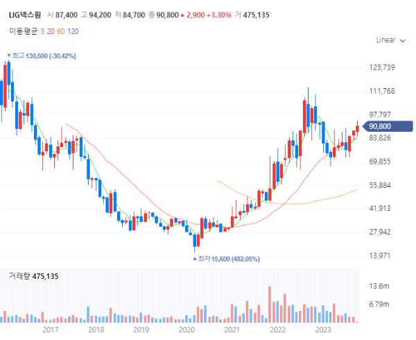 방산전쟁국방무기관련주대장주수혜주TOP5_LIG넥스원