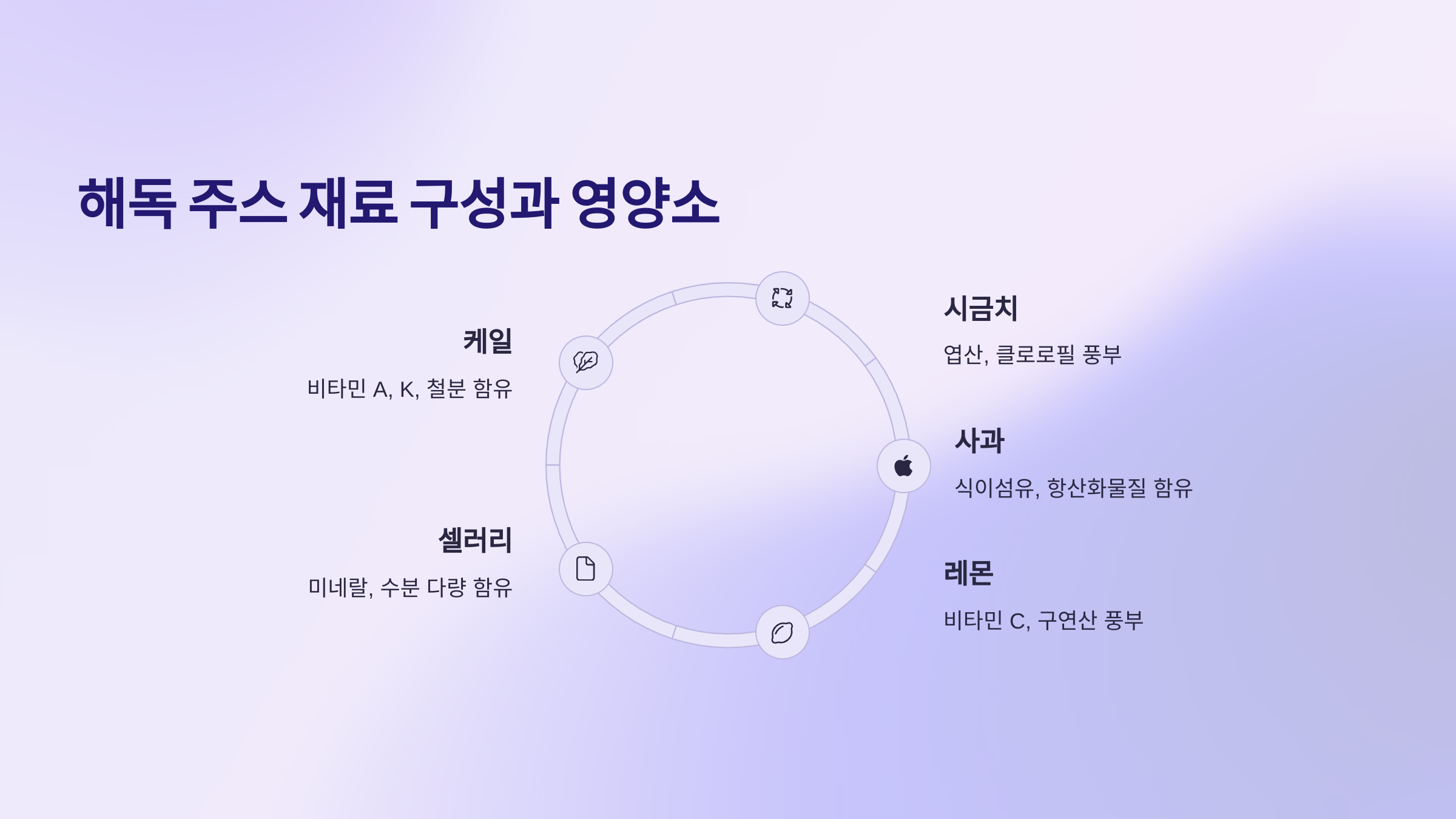 재료 구성과 영양소