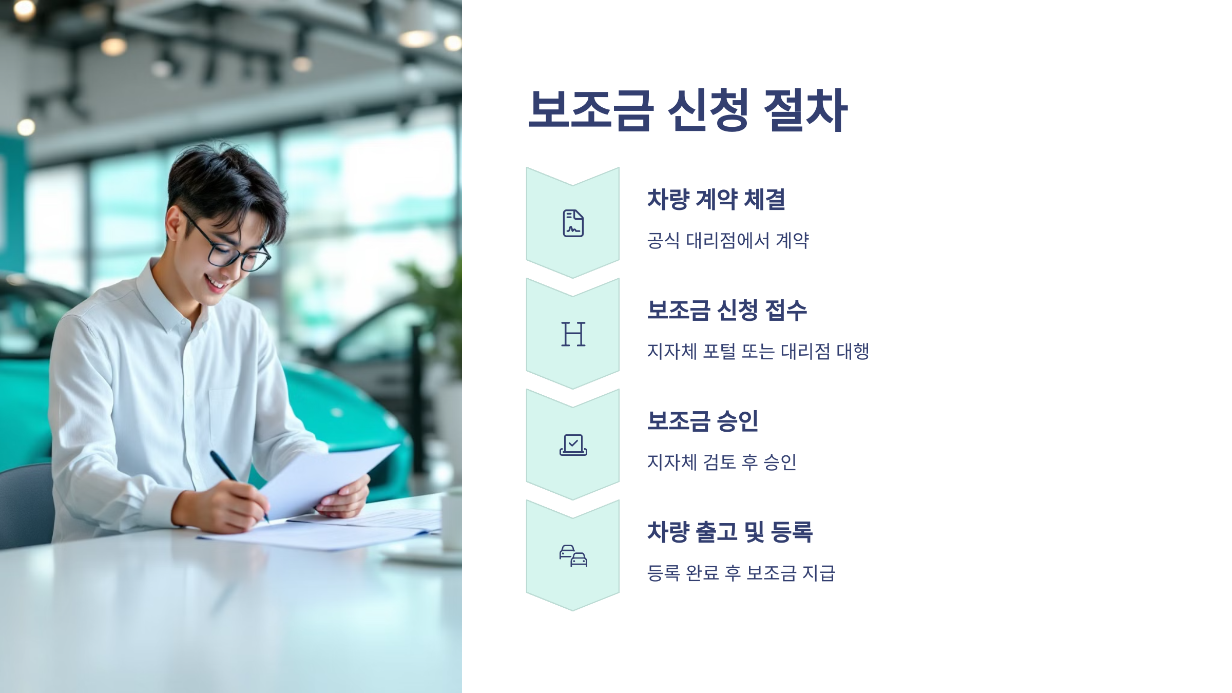 전기차·수소차 보조금 혜택!