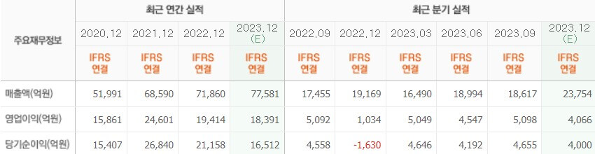 실적