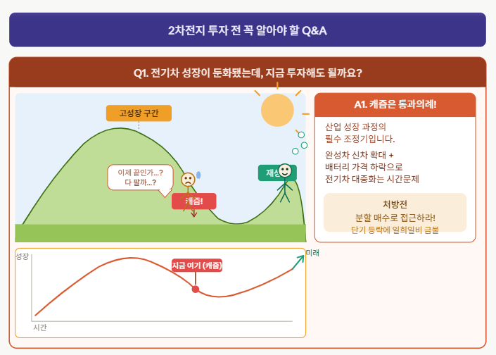 2차전지 FAQ