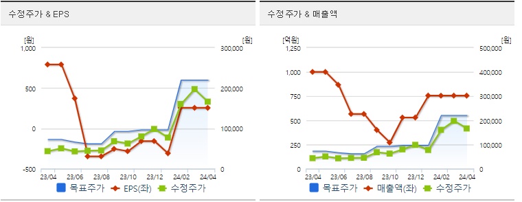 알테오젠_주가_및_MSCI_편입_전망_분석