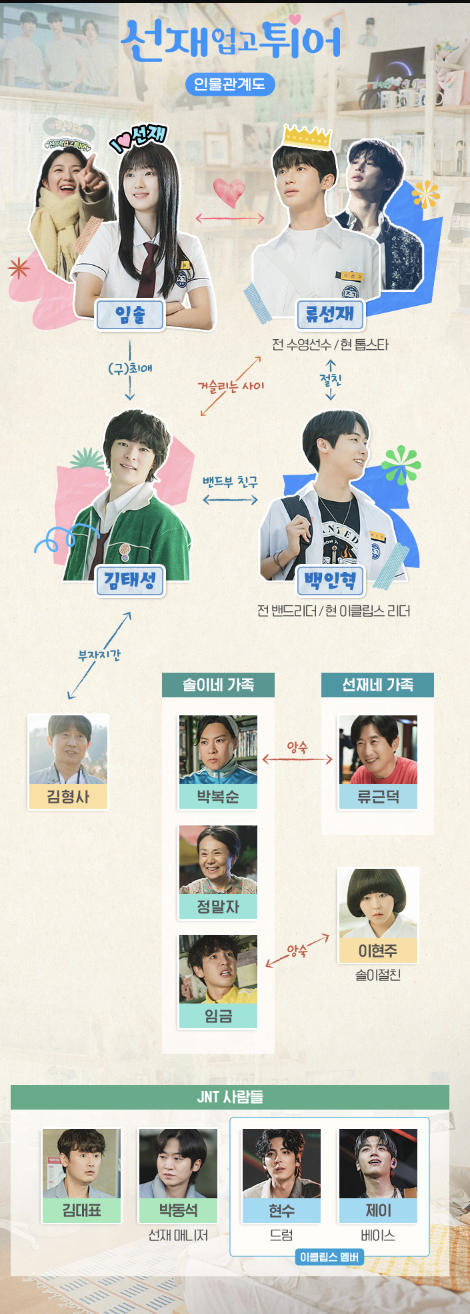 선재업고 튀어 등장인물