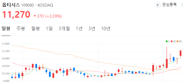 애플-비전프로-대장주-옵티시스-주가