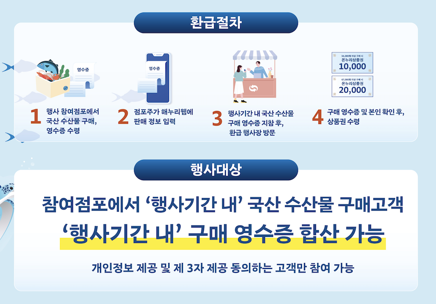 온누리상품권 환급 행사 수산물 구매 혜택 총정리 (2025년 5월)