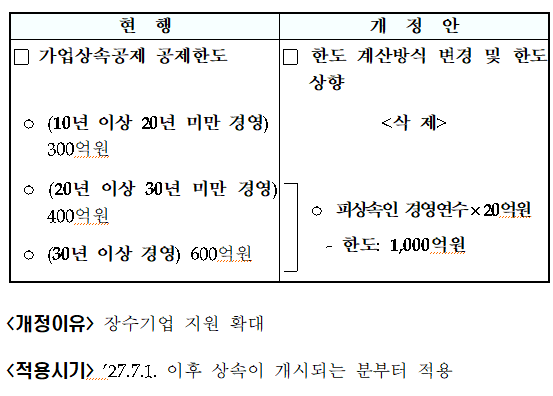 가업상속공제 공제한도 계산방식 개선 및 한도 확대(상증법 &sect;18의2②)