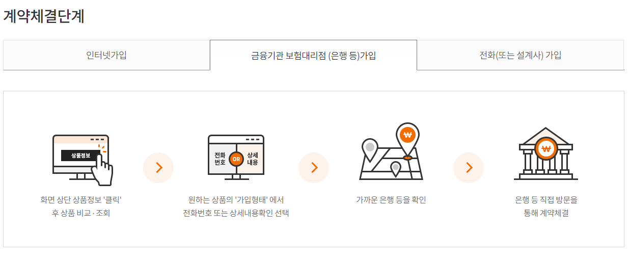 보험가입절차