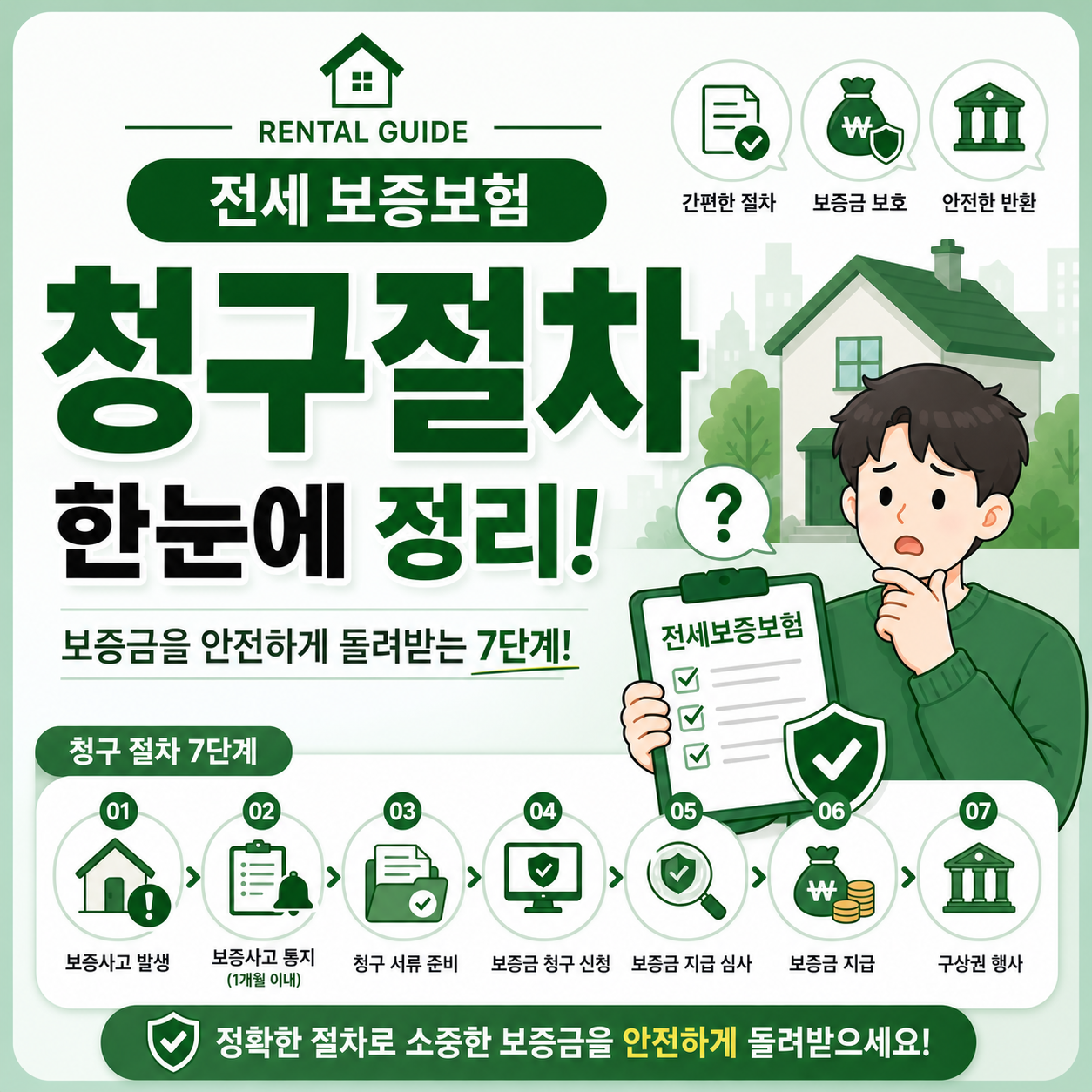 전세보증보험 청구 절차 조건 HUG SGI 사고접수 방법 안내