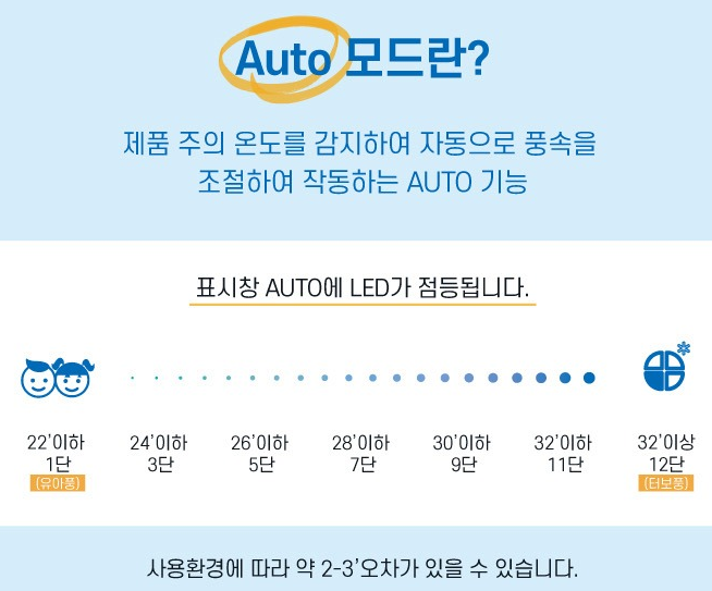 인공지능auto모드