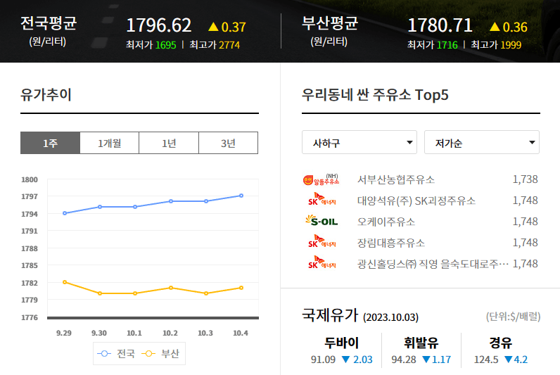 주유소 가격비교 사진