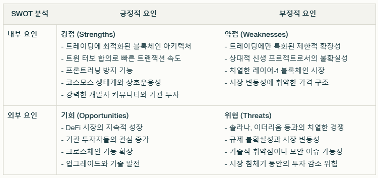 세이 코인 SWOT분석 요약