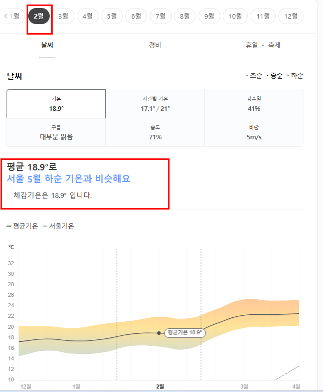 중국 심천(선전) 2월 날씨 옷차림 추천 여행지