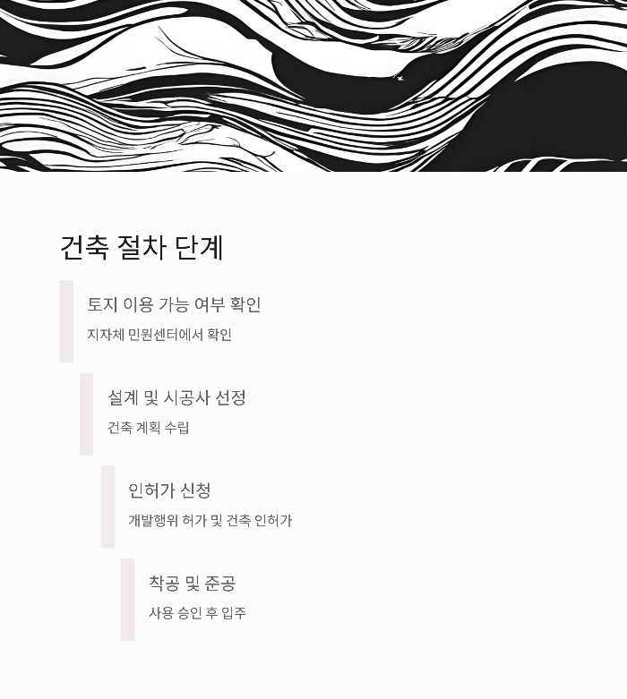 농림지 단독주택 절차