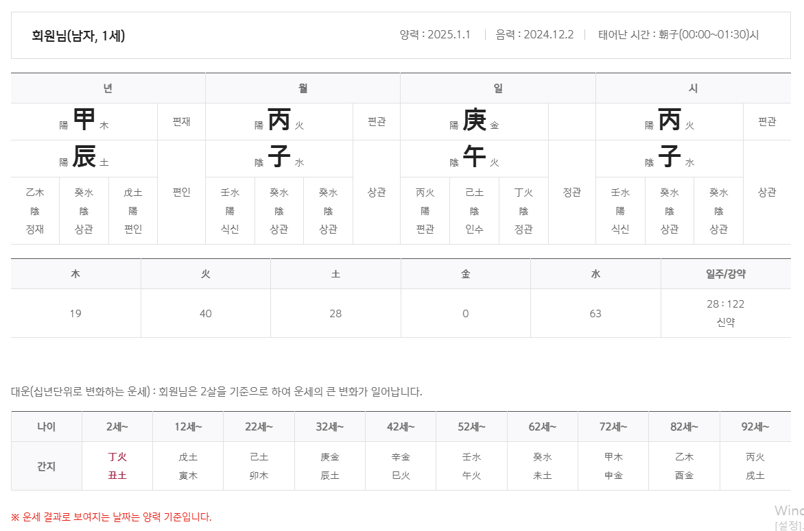 인터넷 사주보기