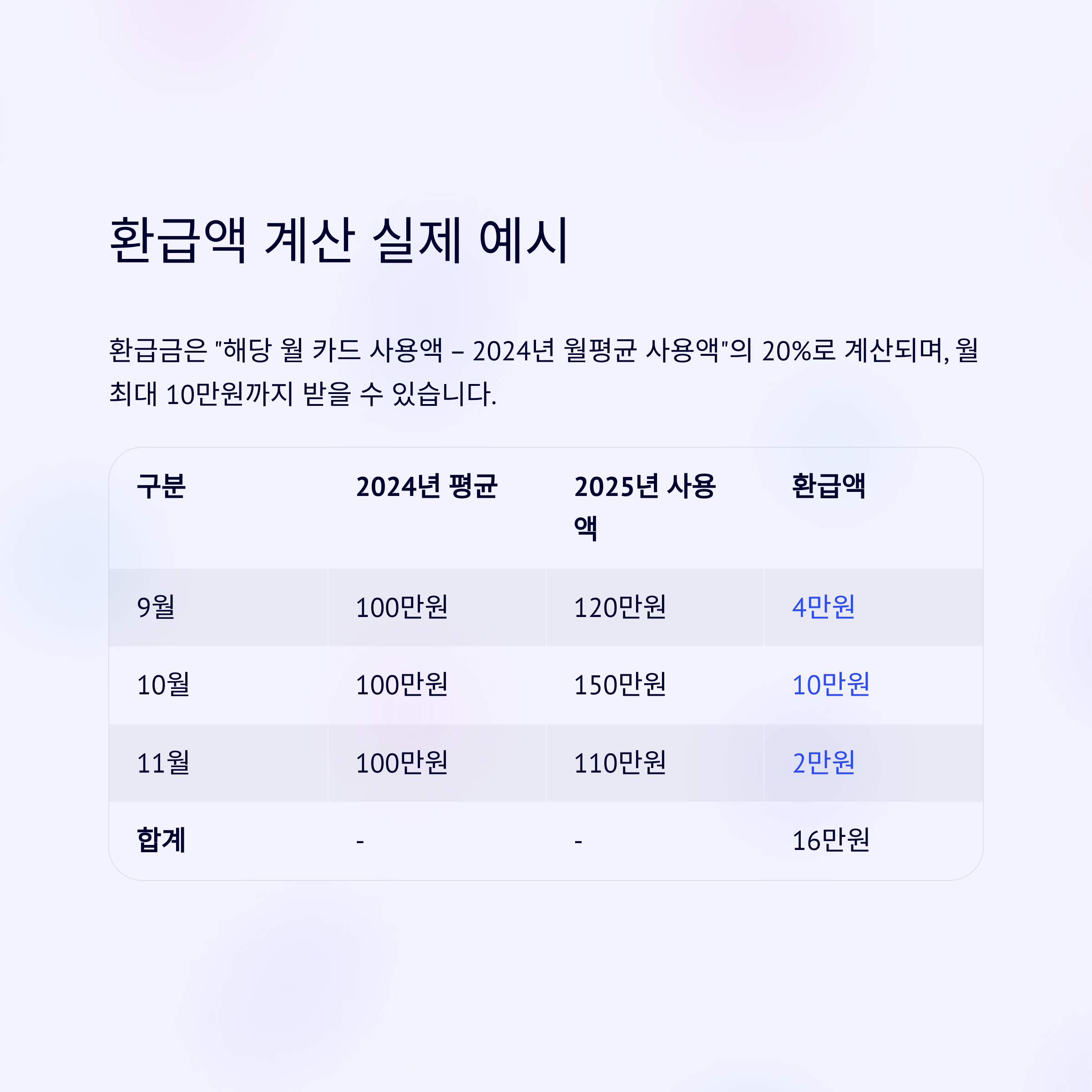 환급액 계산과 실제 예시