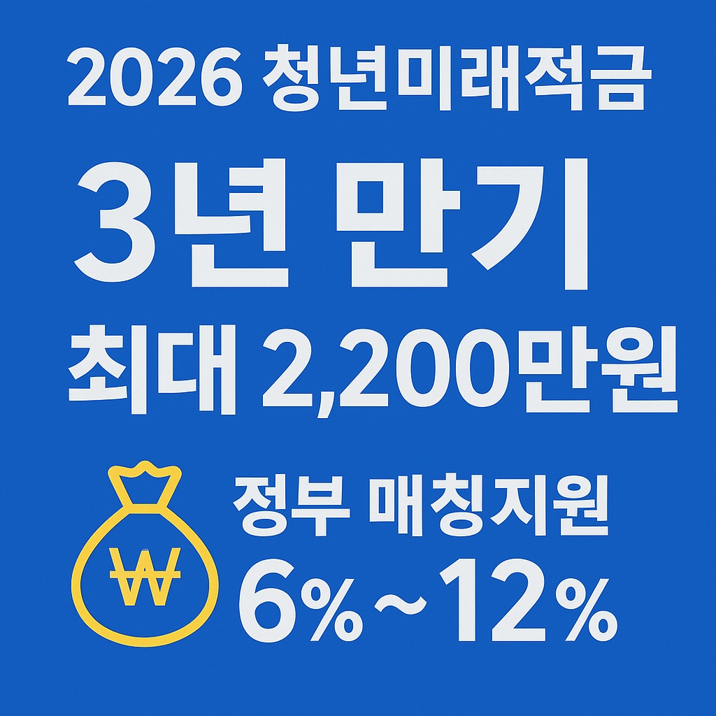 2026 청년미래적금｜3년 만기, 최대 2,200만 원 받는 법