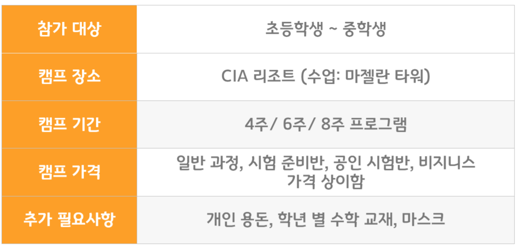CIA 어학원