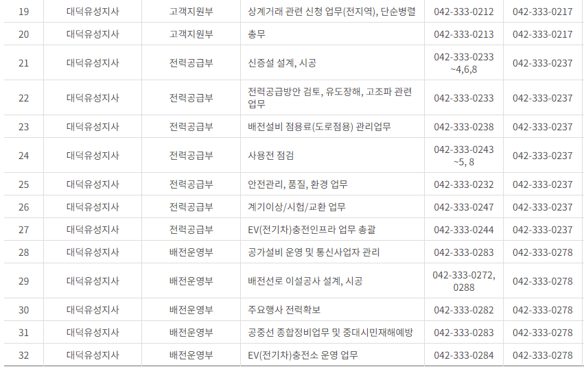 한국전력공사 대전&middot;충남&middot;세종 사업소 고객센터 전화번호 (한전 콜센터 연락처)