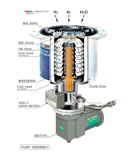 s Master Session 2 7 CVD System Dry Turbo Cryo Pump s-master-session-2-7-cvd-system-dry-turbo-cryo-pump
