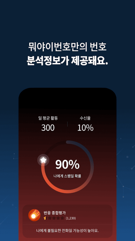 AI 기반 보이스피싱, 스미싱, 스팸 차단 인공지능 앱, 뭐야 이 번호