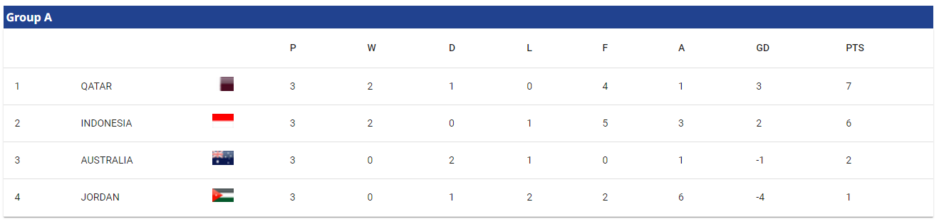U-23 아시안컵 축구 인도네시아 순위