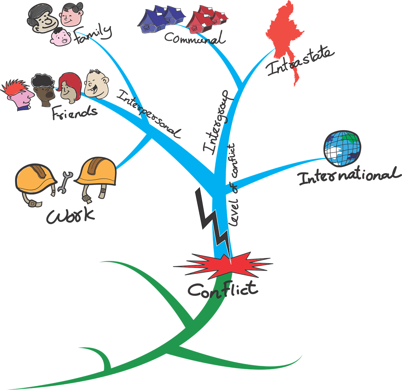 생각 정리 마인드 맵