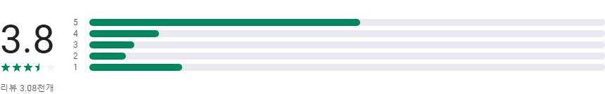 통합주정차단속알림 - 휘슬